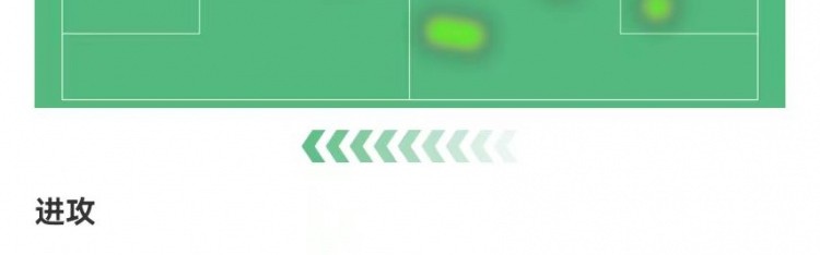 凯恩本场1射0正+0关键传球 2过人0成功 4对抗2成功 获评6.5分